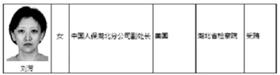 “红通”贪官卷入美诈骗案 投资移民为外逃常用