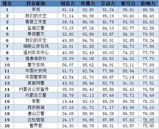 人民网舆情中心发布短视频正能量报告,抖音助