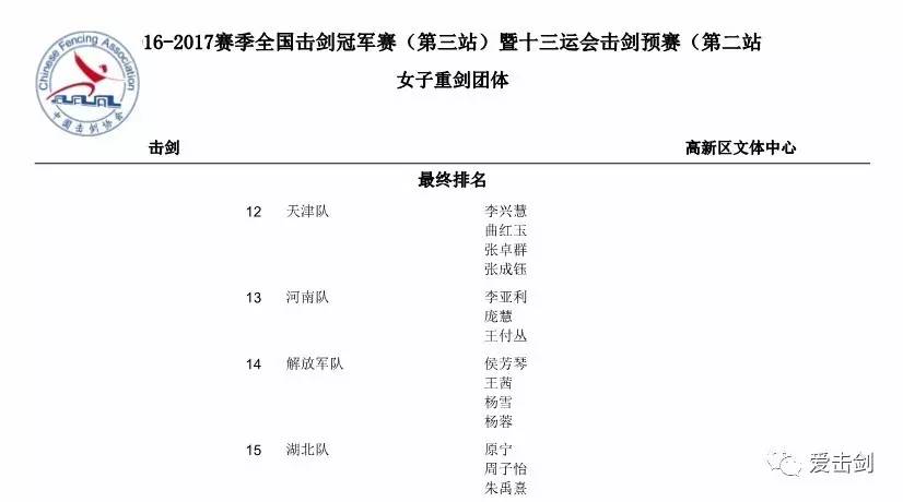 (图文来源:中国击剑协会)在女子重剑团体赛中,凭借着最后一轮侯光娟的