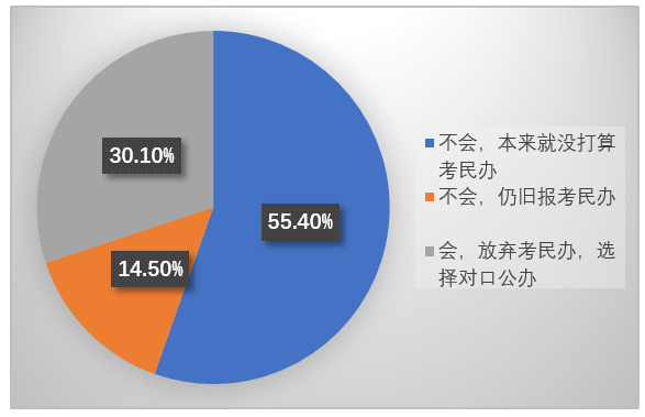上海市妇联调查报告发布：近九成女性期望子女至少拥有本科学历
