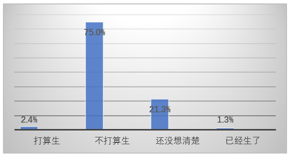 上海市妇联调查报告发布：近九成女性期望子女至少拥有本科学历