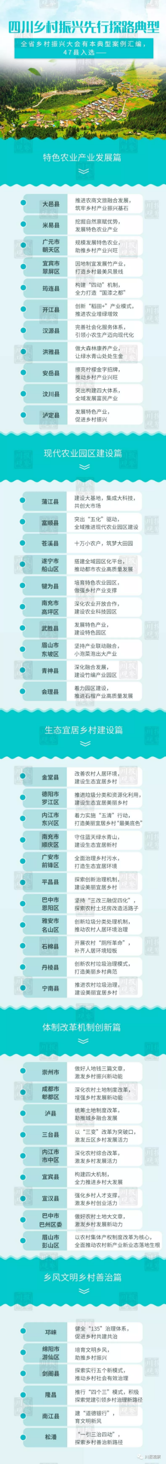 (导航眉山）夯实乡村振兴基础 眉山成全省“代表”
