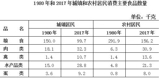 改革开放40年福建民生发展成就系列报告:喜看百姓生活变化 改革开放40年福建民生发展成就系列报告:喜看百姓生活变化