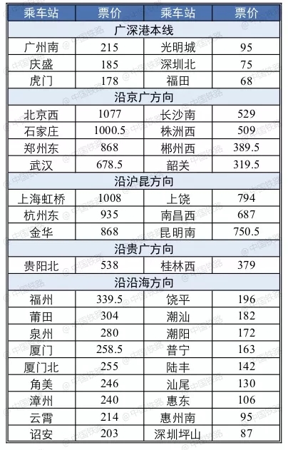 广深港高铁车票10日开始发售 香港段23日正式运营