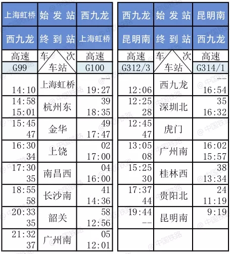 广深港高铁车票10日开始发售 香港段23日正式运营