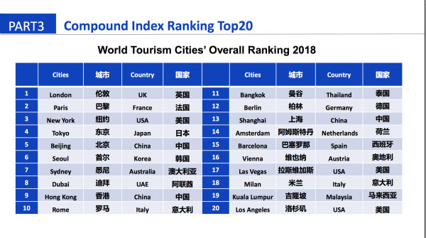 2018世界旅游城市联合会青岛香山旅游峰会开