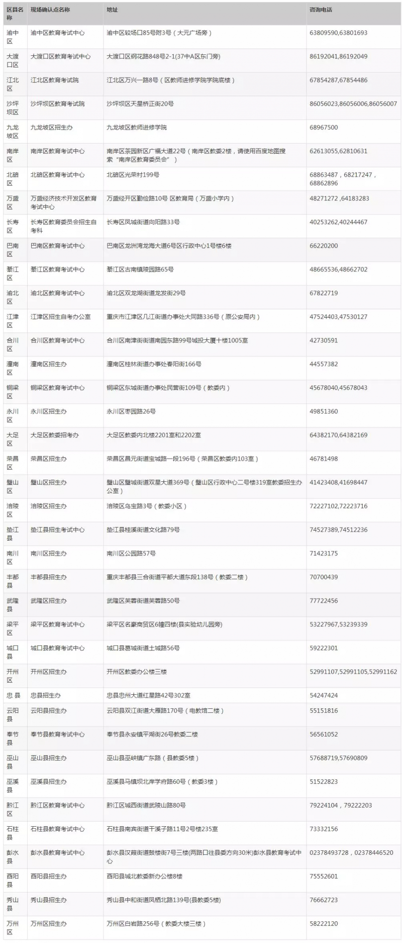 【科教 摘要】重庆市2018成人高考网上报名9月12日截止