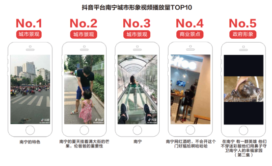 抖音助力提升城市形象 多地打造全新城市名片 抖音助力提升城市形象 多地打造全新城市名片