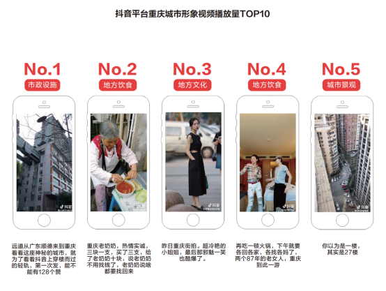 抖音助力提升城市形象 多地打造全新城市名片 抖音助力提升城市形象 多地打造全新城市名片