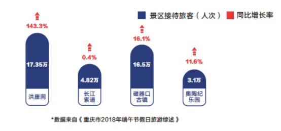 抖音助力提升城市形象 多地打造全新城市名片 抖音助力提升城市形象 多地打造全新城市名片