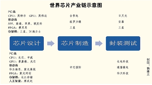 而今迈步从“芯”越（中首）（聚焦）（财智推荐）