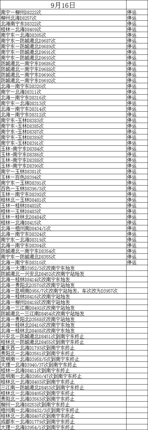 【唐已审】【供稿】受台风“山竹”影响9月16日两广间跨省高铁全部停运