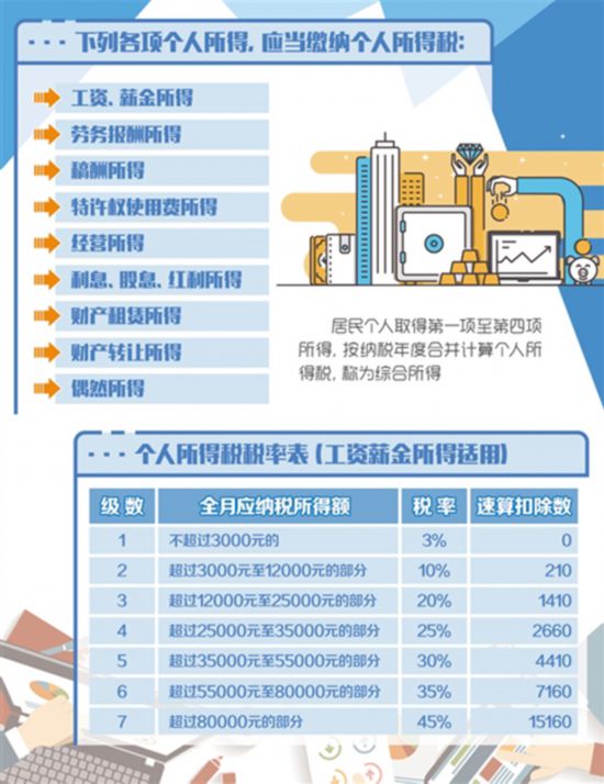 个税改革如何影响你的钱袋子：月入2万元以下税负可降一半