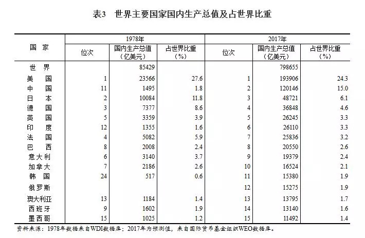 【改革开放40年】国际地位显著提高 国际影响力明显增强