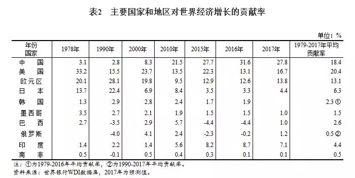 【改革开放40年】国际地位显著提高 国际影响力明显增强