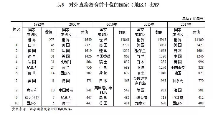 【改革开放40年】国际地位显著提高 国际影响力明显增强