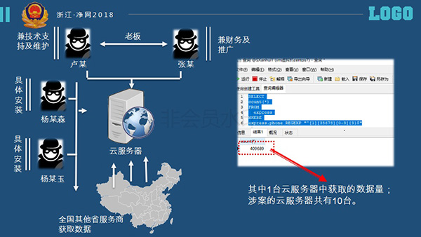 "菜鸟驿站"1千万条快递数据被非法窃取:已封堵漏洞