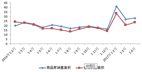 【房产汽车标题摘要1】前4月重庆房地产开发投资达1015亿元