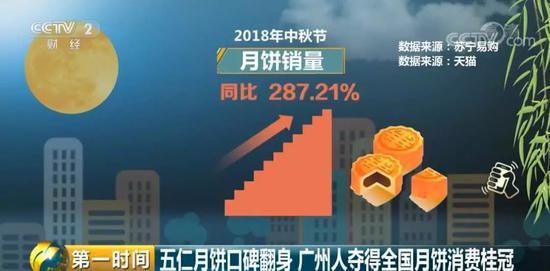 今年最受欢迎的月饼是它 网友：此一时、彼一时啊