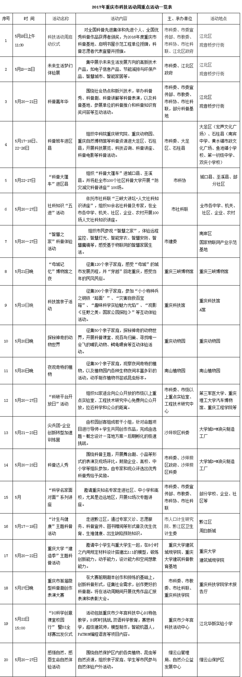 图片默认标题