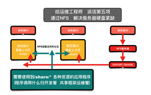 传智播客黑马程序员运维学科报名火热 IT企业运