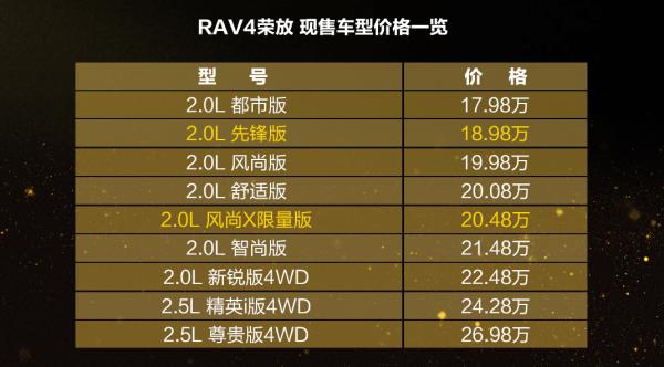 【名企风采秀】2019款荣放特装版倾情上市 开启梦想新时代