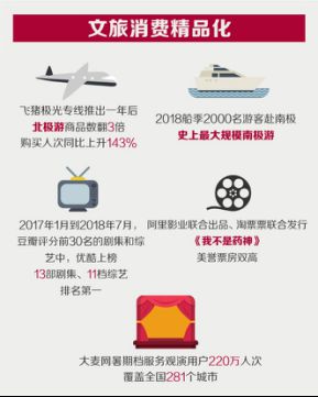 阿里巴巴数字经济体已成中国新消费升级主引擎 天猫今年首发新品超2000万
