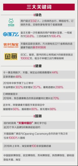 阿里巴巴数字经济体已成中国新消费升级主引擎 天猫今年首发新品超2000万