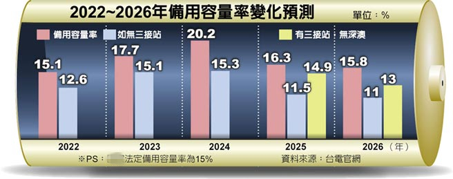 臺媒：棄深澳電廠存四大隱患 臺當(dāng)局無所回避