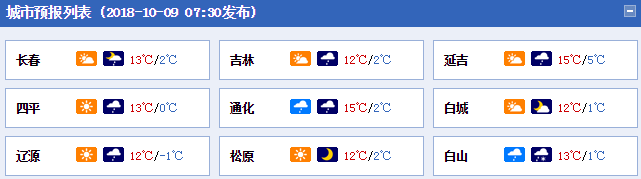 10月9日起 吉林省局部山区、高海拔地区有中到大雪