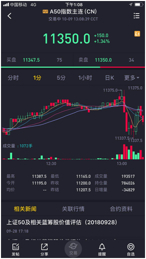 老虎证券推期货行情 投资者可免费看A50、恒指等期指行情 老虎证券推期货行情 投资者可免费看A50、恒指等期指行情