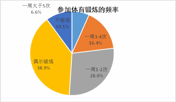 上海白领：体检异常率连年走高 超4成熬夜