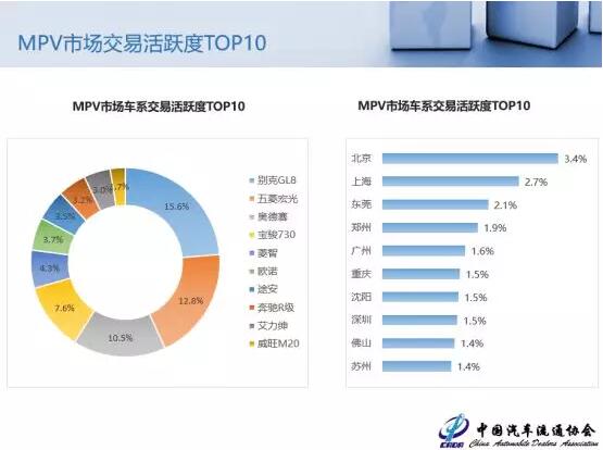 新车促销刺激二手车降价 中大型SUV保值率9月普遍下降 新车促销刺激二手车降价 中大型SUV保值率9月普遍下降