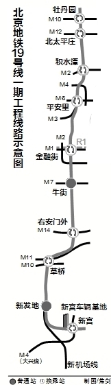 北京地铁19号线“贴身”下穿2号线