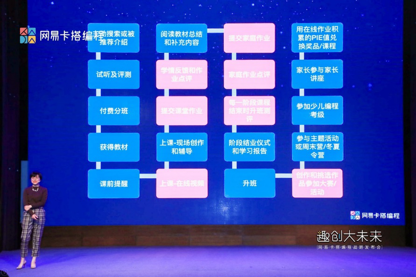 两个月实现百万营收  全国十多个省市机构获网易卡搭赋能