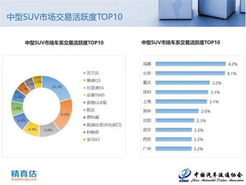 2018年9月中国汽车保值率报告：新车降价冲击二手车市场