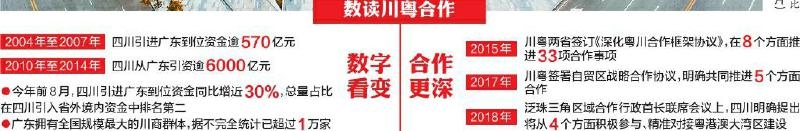 （头条，导航成都）川粤合作交往：源远流长 不断发展 充满可能