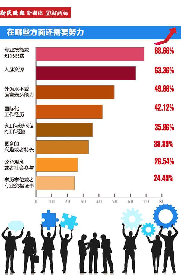 八成以上外企青年看好上海未来 世界名企青年人才发展高峰论坛在沪举行