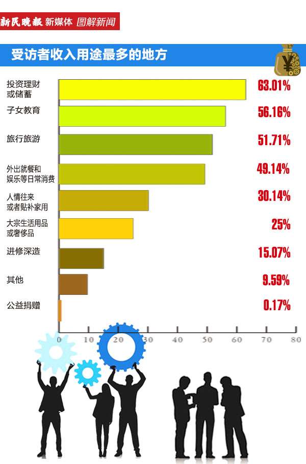 八成以上外企青年看好上海未来 世界名企青年人才发展高峰论坛在沪举行