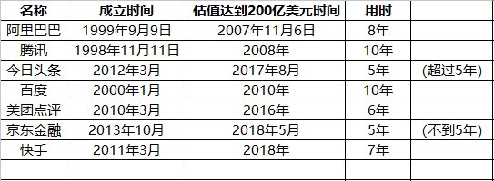 商业周刊发布中国科技互联网企业榜单 新晋科技互联网企业“赶超”态势明显