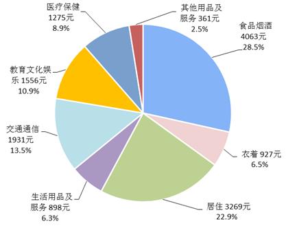 中国经济“三季报”8大亮点 就业目标提前完成