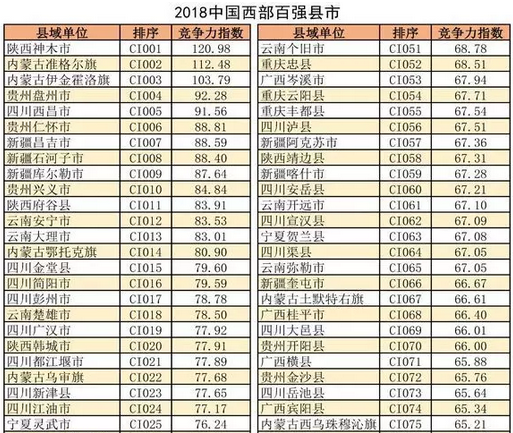 （导航眉山，移动端）眉山唯一！仁寿入围中国西部百强县市名单