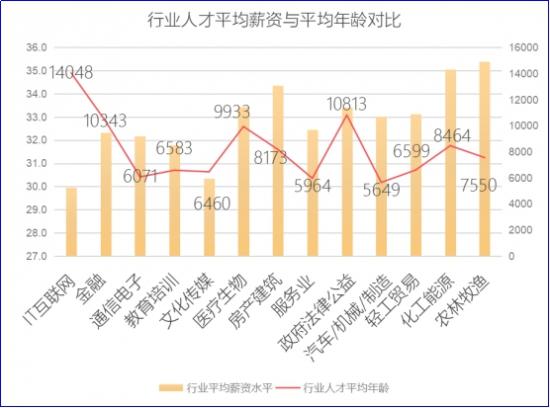 2018秋招季,网红城市的就业真相 | 脉脉数据研究院