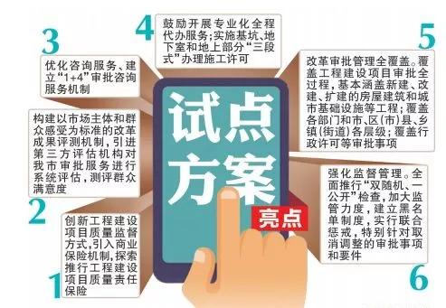 （导航成都）蓉平：成都提速工程建设项目审批重在优化营商环境