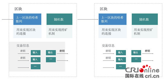 oklink cto畅想区块链如何实现万物互联