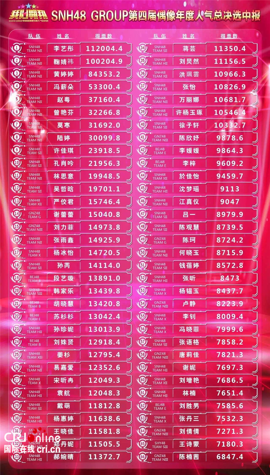 SNH48李艺彤千年第一四美女滑稽动态图表情包高潮中报鞠婧第图片