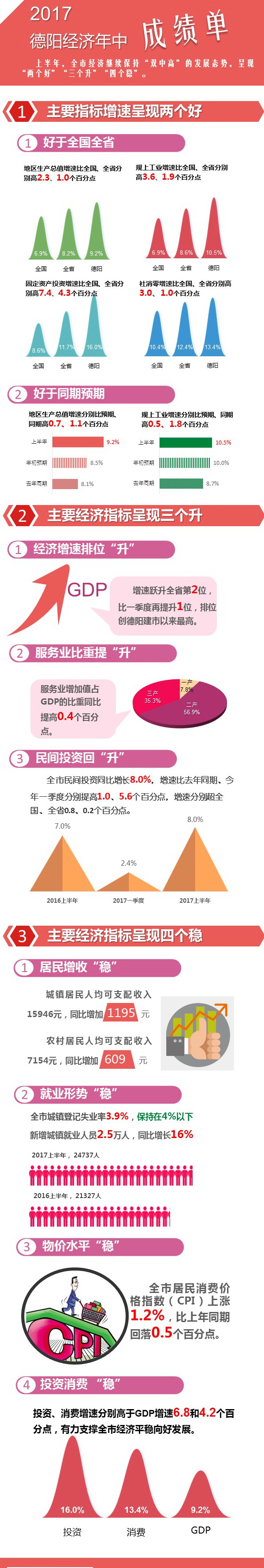 图片默认标题_fororder_2017德阳经济年中成绩单1
