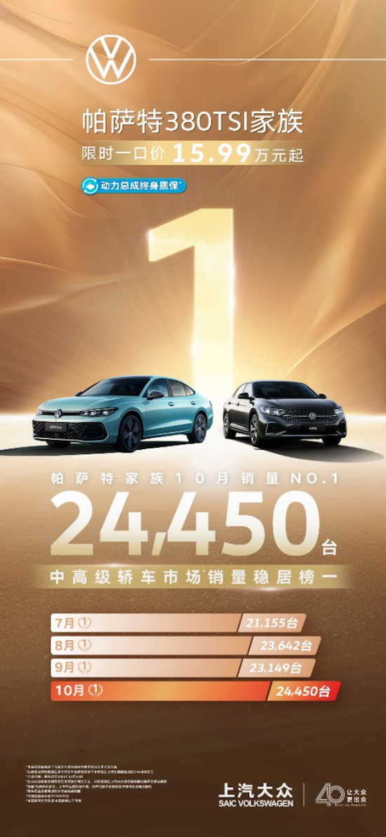 10月銷量24450台 帕薩特家族持續領跑中高級轎車市場