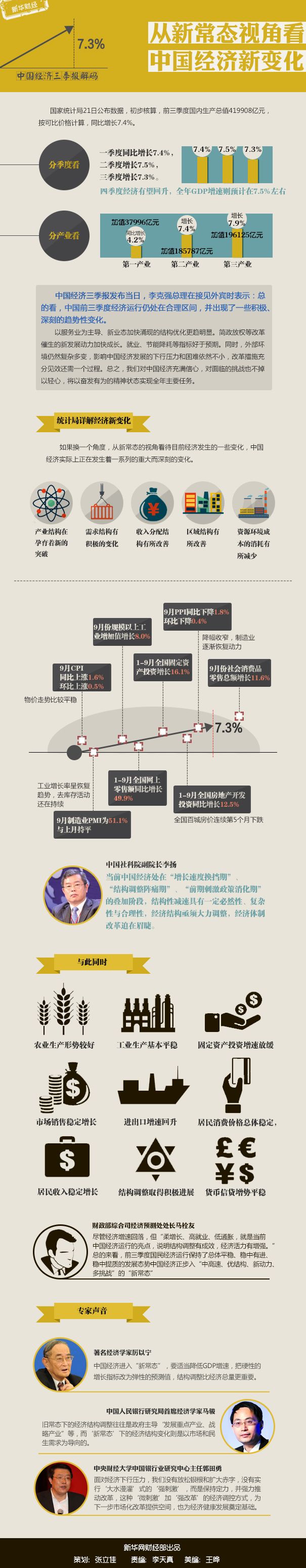 三季报解码——从新常态视角看中国经济新变化