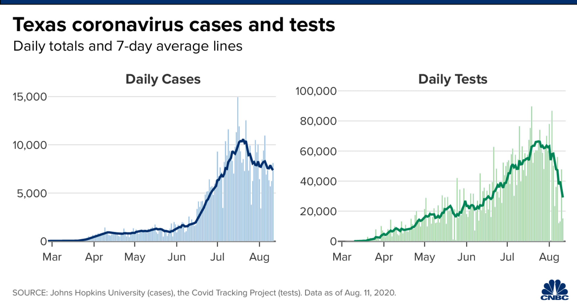 北美观察丨解谜美国疫情数据 美媒推测:死亡人数已超20万